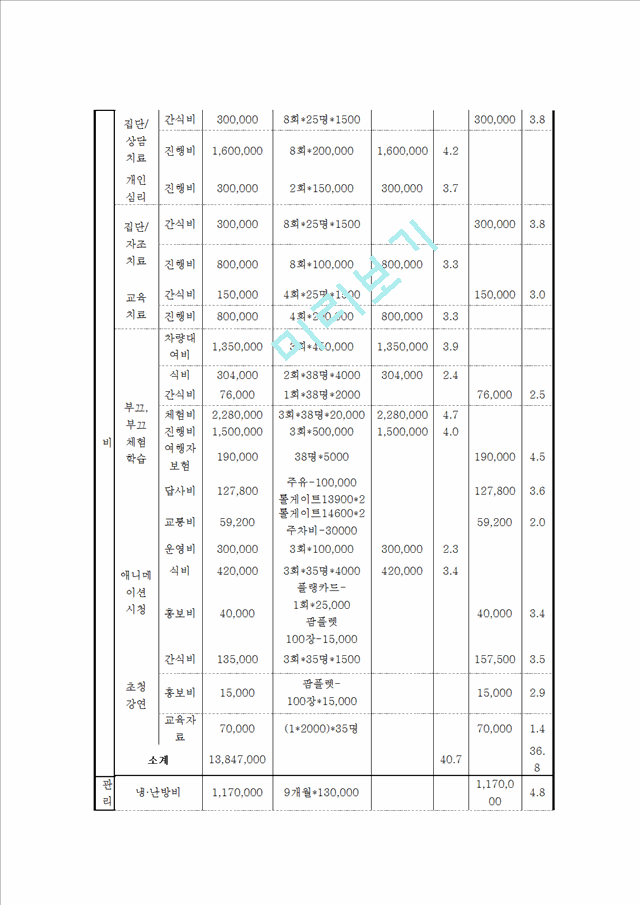 [사회과학] 사업계획 프로포절 작성 - 아동을 위한 성폭력 예방 및 치료 프로그램.hwp